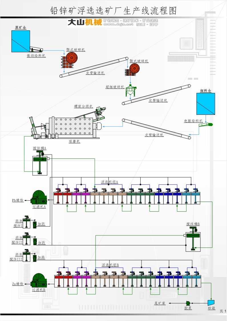 铅锌选矿厂生产线流程图.jpg
